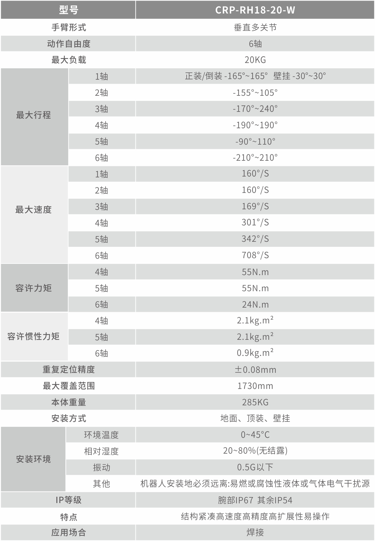 CRP-RH18-20-W技術(shù)指標1.jpg