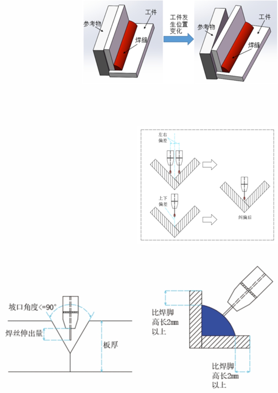 CRP-CAW-V2使用條件.jpg